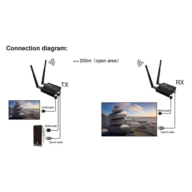 Wireless Video Audio Transmitt - đánh giá và giá Hdmi Adapter