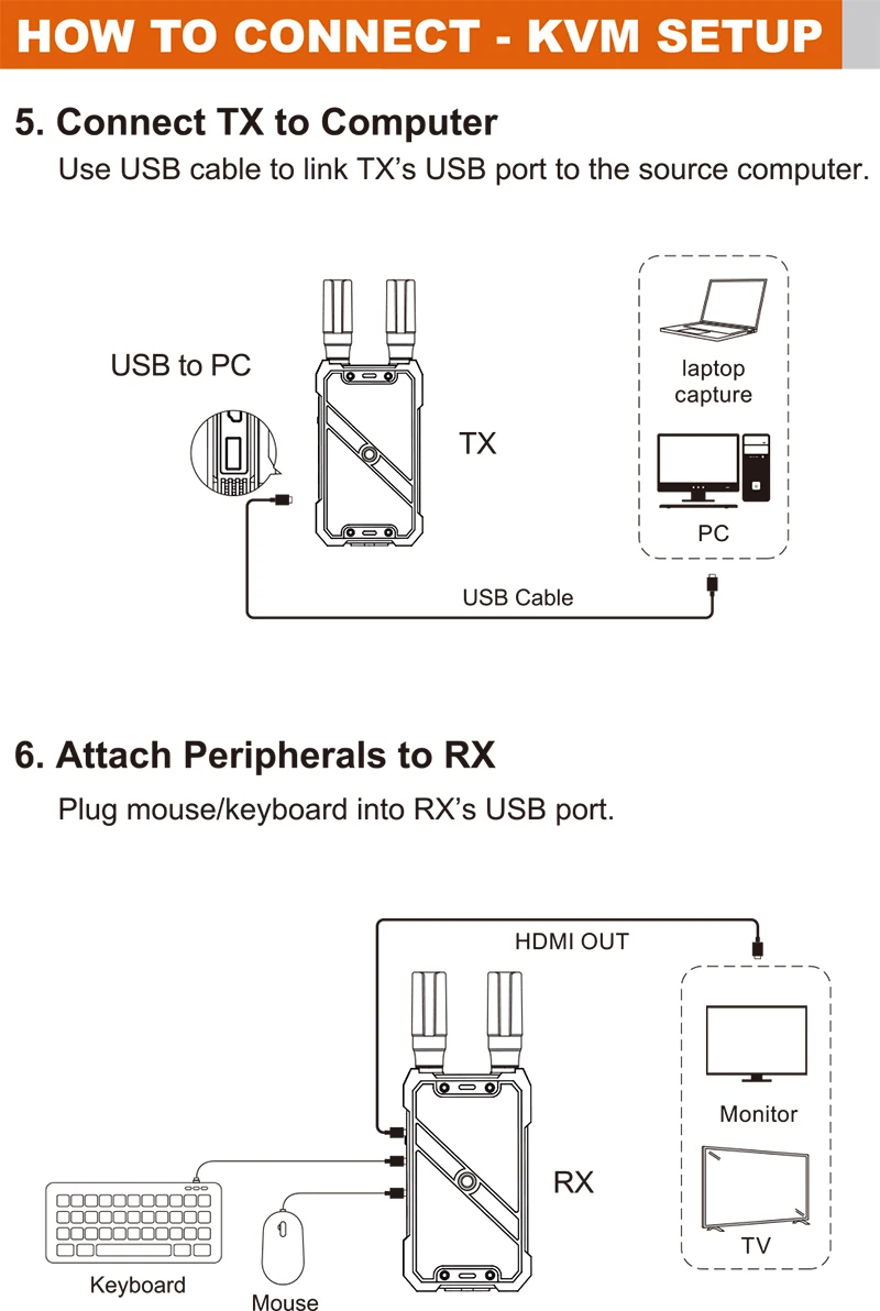 VRRIIS WL082K Bộ mở rộng HDMI  - đánh giá và giá Hdmi Adapter