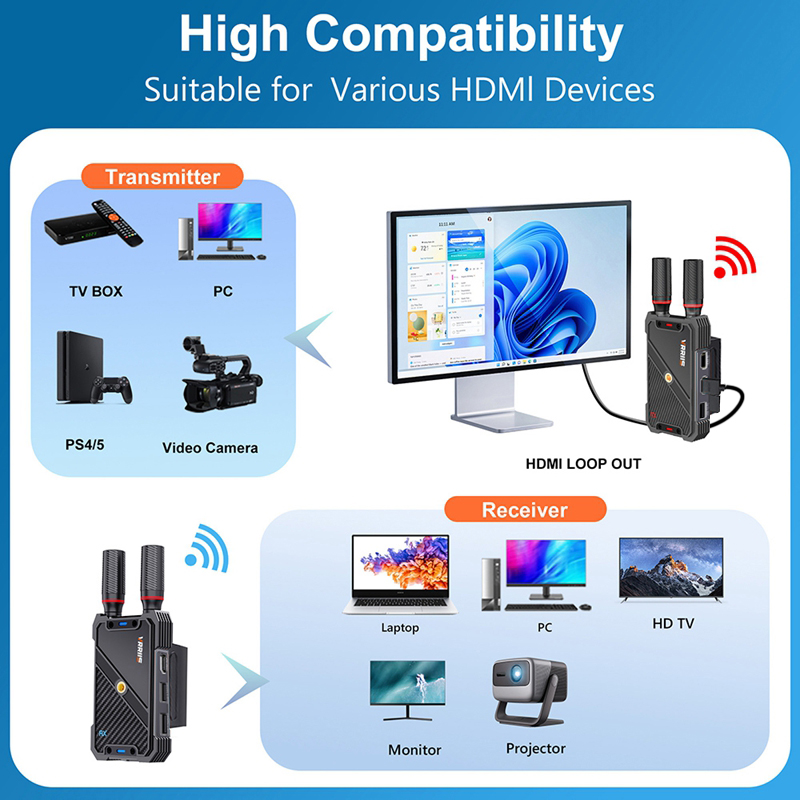 VRRIIS WL082K Bộ mở rộng HDMI  - đánh giá và giá Hdmi Adapter